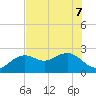 Clearwater Beach tide chart for Sunday, June 7, 2026