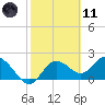 Clearwater tide chart for Thursday, February 11, 2021
