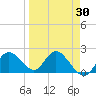 Clearwater tide chart for Tuesday, March 30, 2021