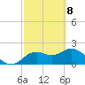 Clearwater tide chart for Monday, March 8, 2021