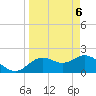 Clearwater tide chart for Tuesday, April 6, 2021