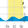 Clearwater tide chart for Wednesday, April 7, 2021