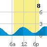 Clearwater tide chart for Thursday, April 8, 2021