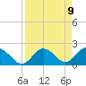 Clearwater tide chart for Friday, April 9, 2021