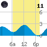 Clearwater tide chart for Tuesday, May 11, 2021