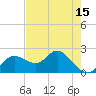 Clearwater tide chart for Saturday, May 15, 2021