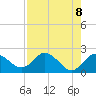 Clearwater tide chart for Saturday, May 8, 2021