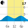 Clearwater tide chart for Thursday, June 17, 2021