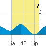 Clearwater tide chart for Monday, June 7, 2021