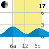 Clearwater tide chart for Saturday, July 17, 2021