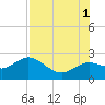 Clearwater tide chart for Sunday, August 1, 2021