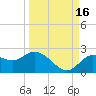 Clearwater tide chart for Thursday, September 16, 2021