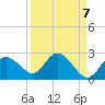Clearwater tide chart for Tuesday, September 7, 2021