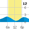 Clearwater tide chart for Friday, November 12, 2021
