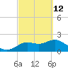 Clearwater tide chart for Saturday, March 12, 2022