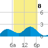 Clearwater tide chart for Tuesday, March 8, 2022
