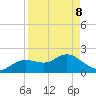 Clearwater tide chart for Friday, April 8, 2022