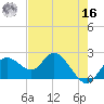 Clearwater tide chart for Monday, May 16, 2022