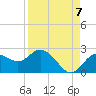 Clearwater tide chart for Wednesday, September 7, 2022