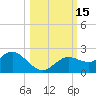 Clearwater tide chart for Saturday, October 15, 2022