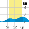 Clearwater tide chart for Monday, January 30, 2023