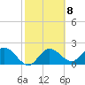 Clearwater tide chart for Wednesday, February 8, 2023