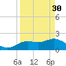 Clearwater tide chart for Thursday, March 30, 2023