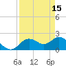 Clearwater tide chart for Saturday, April 15, 2023