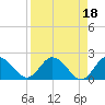 Clearwater tide chart for Tuesday, April 18, 2023