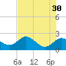 Clearwater tide chart for Tuesday, May 30, 2023