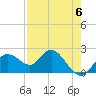 Clearwater tide chart for Saturday, May 6, 2023