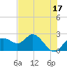 Clearwater tide chart for Saturday, June 17, 2023