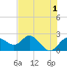 Clearwater tide chart for Thursday, June 1, 2023