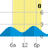 Clearwater tide chart for Saturday, July 8, 2023