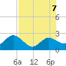 Clearwater tide chart for Monday, August 7, 2023
