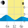 Clearwater tide chart for Tuesday, August 8, 2023