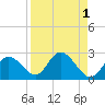 Clearwater tide chart for Friday, September 1, 2023