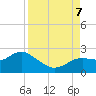 Clearwater tide chart for Thursday, September 7, 2023
