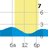 Clearwater tide chart for Saturday, October 7, 2023