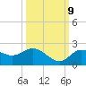 Clearwater tide chart for Monday, October 9, 2023