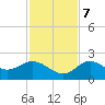 Clearwater tide chart for Tuesday, November 7, 2023