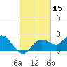 Clearwater tide chart for Friday, December 15, 2023
