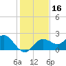 Clearwater tide chart for Saturday, December 16, 2023