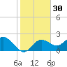 Clearwater tide chart for Saturday, December 30, 2023