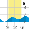 Clearwater tide chart for Saturday, December 9, 2023