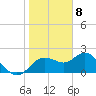 Clearwater tide chart for Monday, January 8, 2024