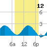 Clearwater tide chart for Tuesday, March 12, 2024