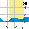 Clearwater tide chart for Wednesday, March 20, 2024