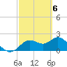 Clearwater tide chart for Wednesday, March 6, 2024