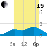 Clearwater tide chart for Monday, April 15, 2024
